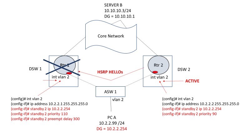 HOT STANDBY ROUTER PROTOCOL VÀ VIRTUAL ROUTER REDUNDANCY PROTOCOL, SỰ ...